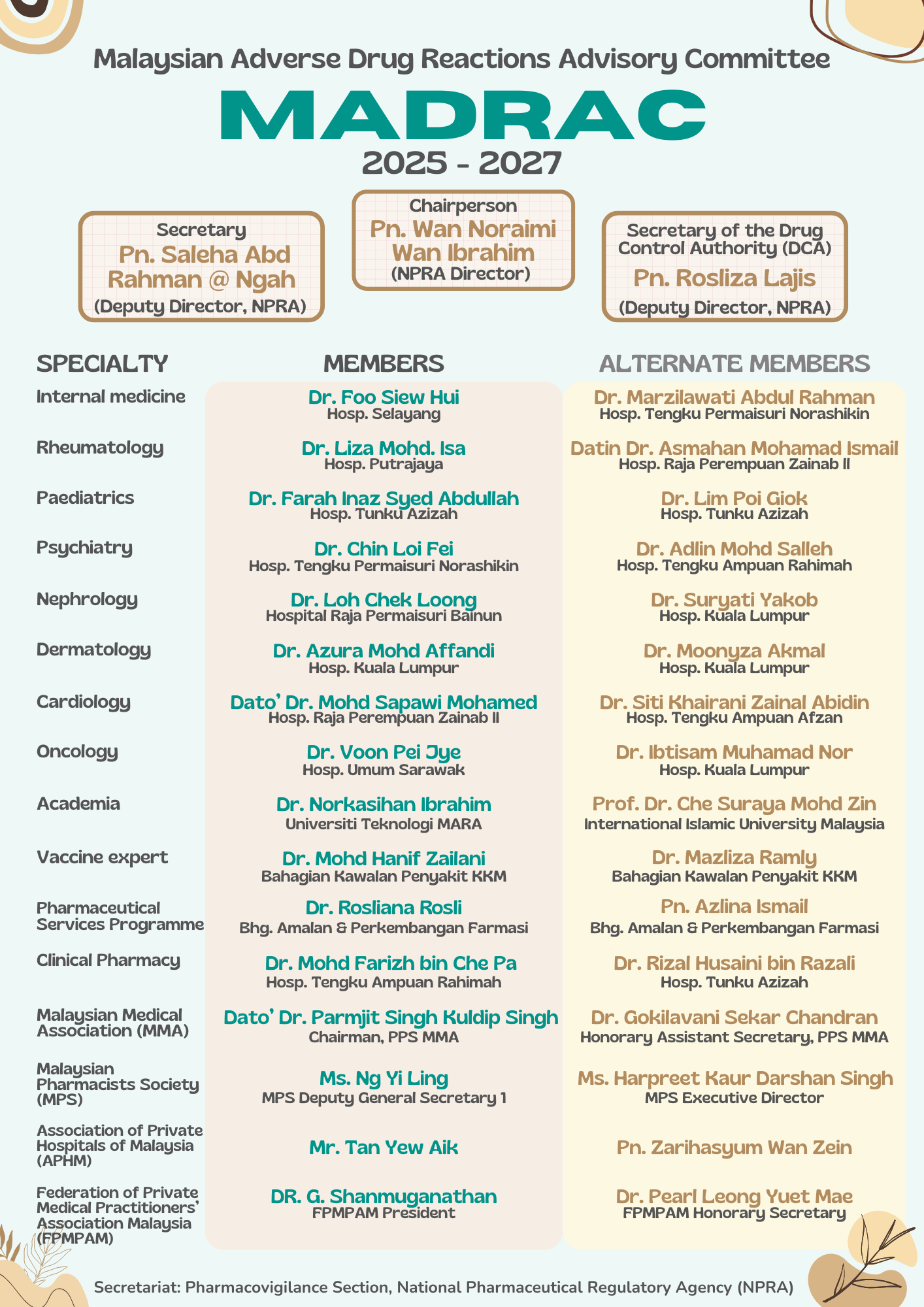 MADRAC-2025-2027-V4 MADRAC-2025-2027-V5