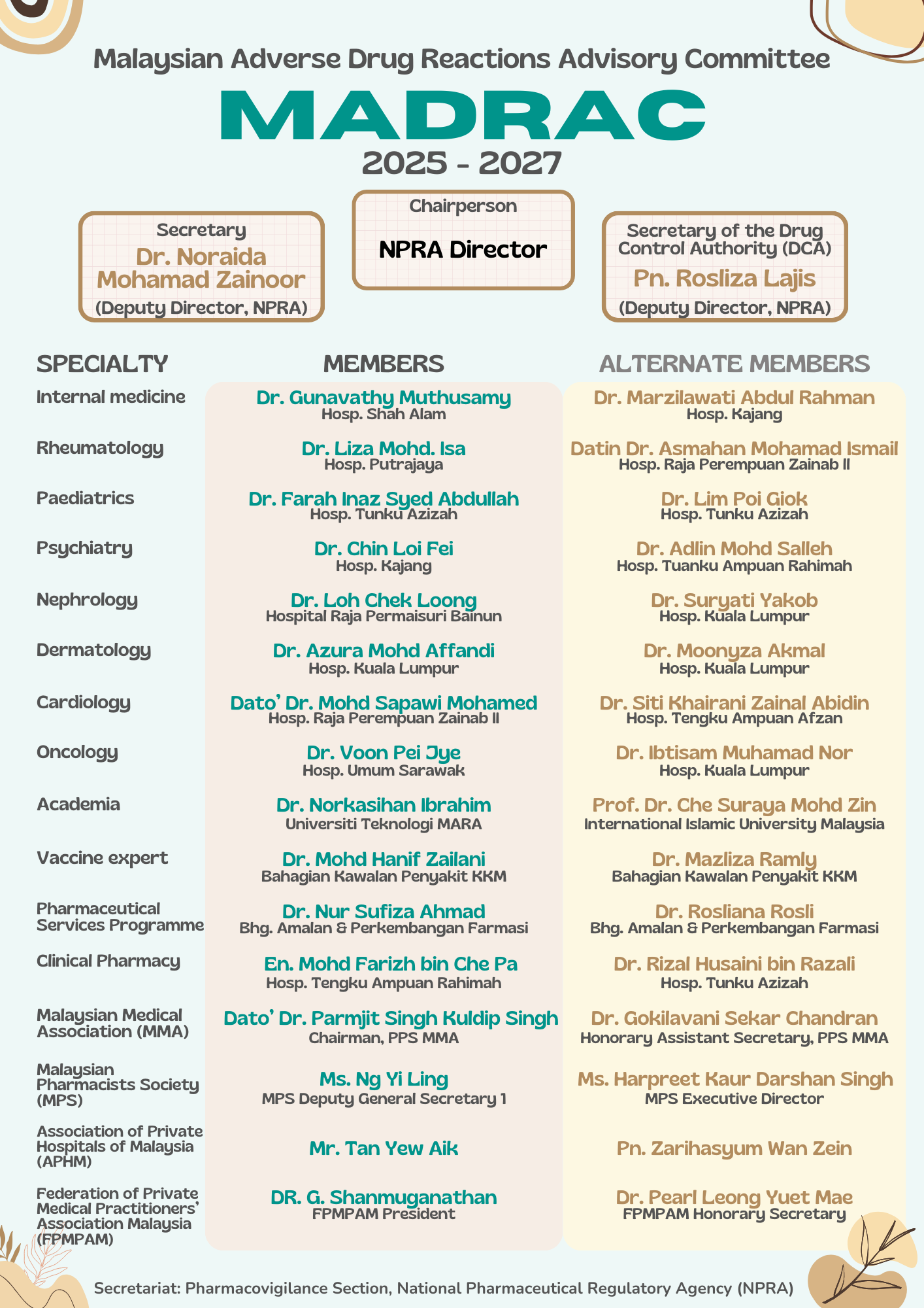 MADRAC-2025-2027-V2 MADRAC-2025-2027-V2