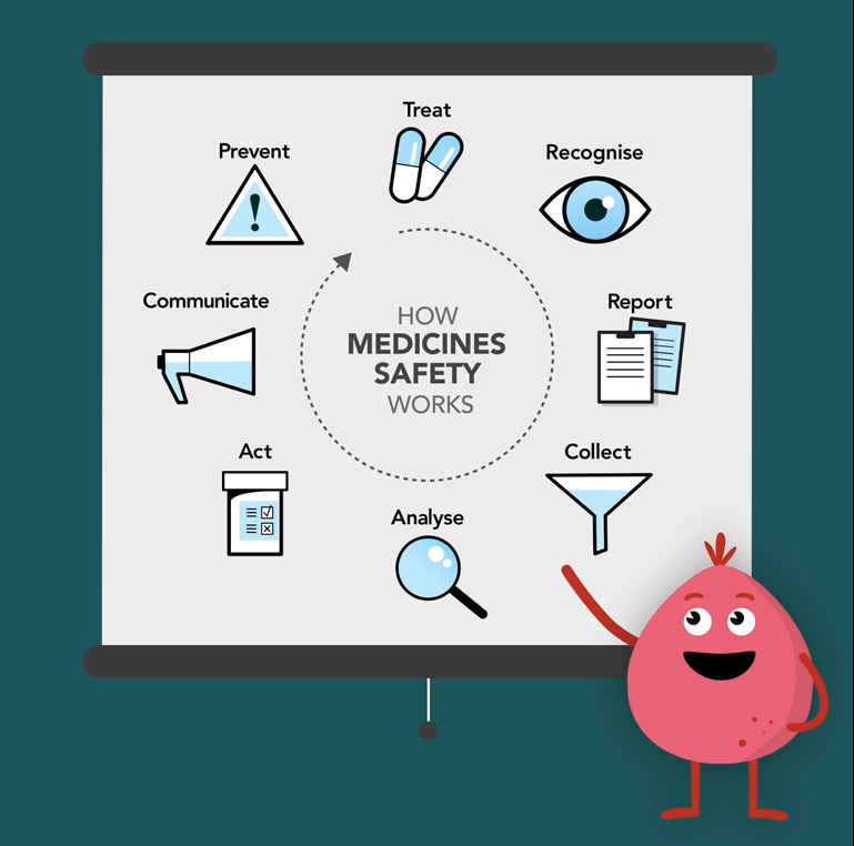 MedSafetyCycle-Animation-Screenshot-English