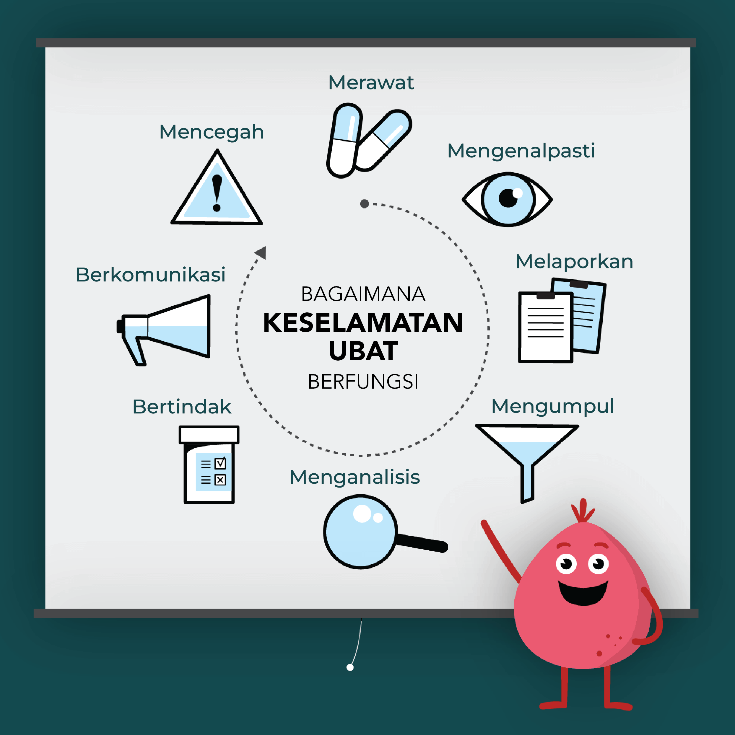 MedSafetyCycle-Card-BM