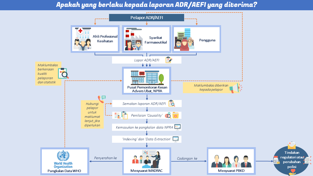 ADR-flowchart-BM ADR-flowchart-BM