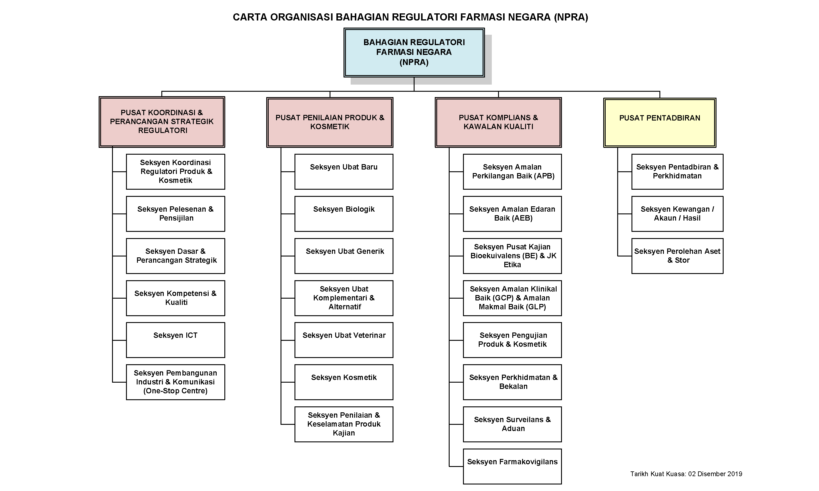 Carta-Umum-NPRA-BM-021219