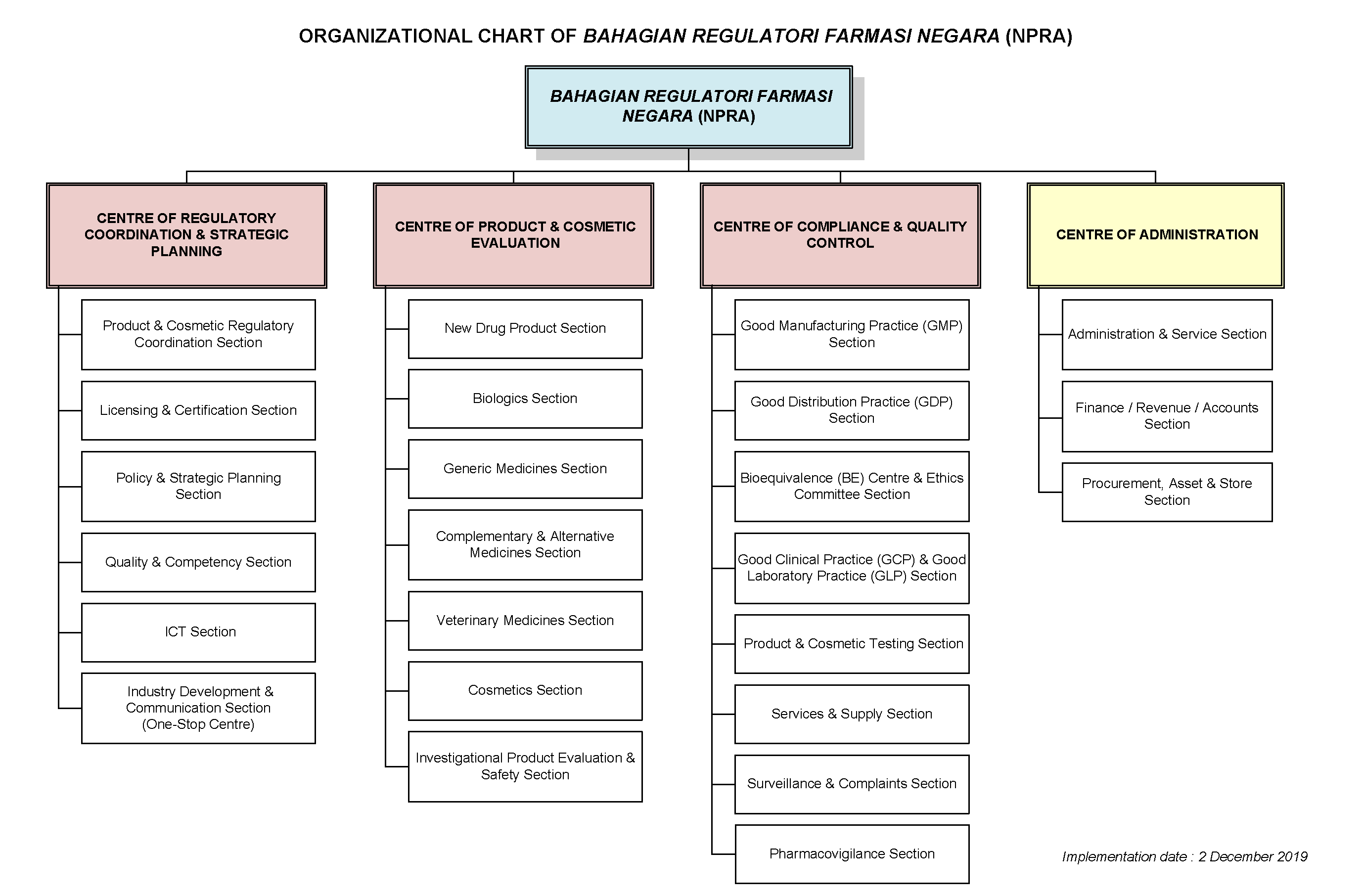 Carta-Umum-NPRA-English-021219