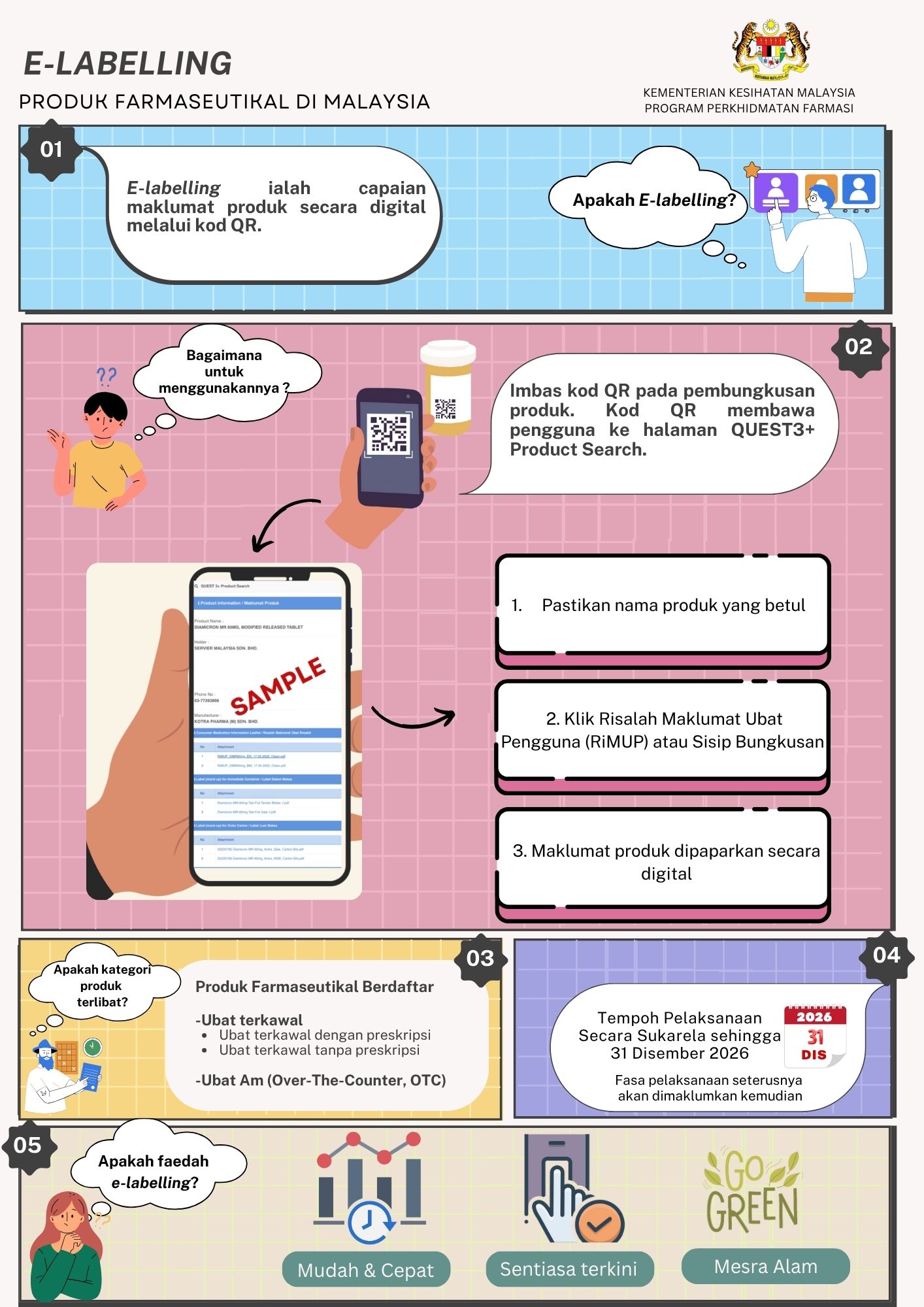English Infographic E-Labelling